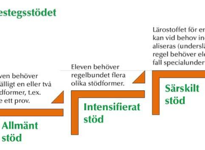 Hem och Skola